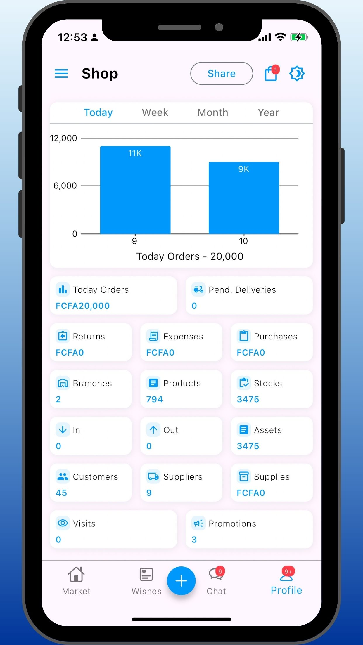 Mobile Dashboard