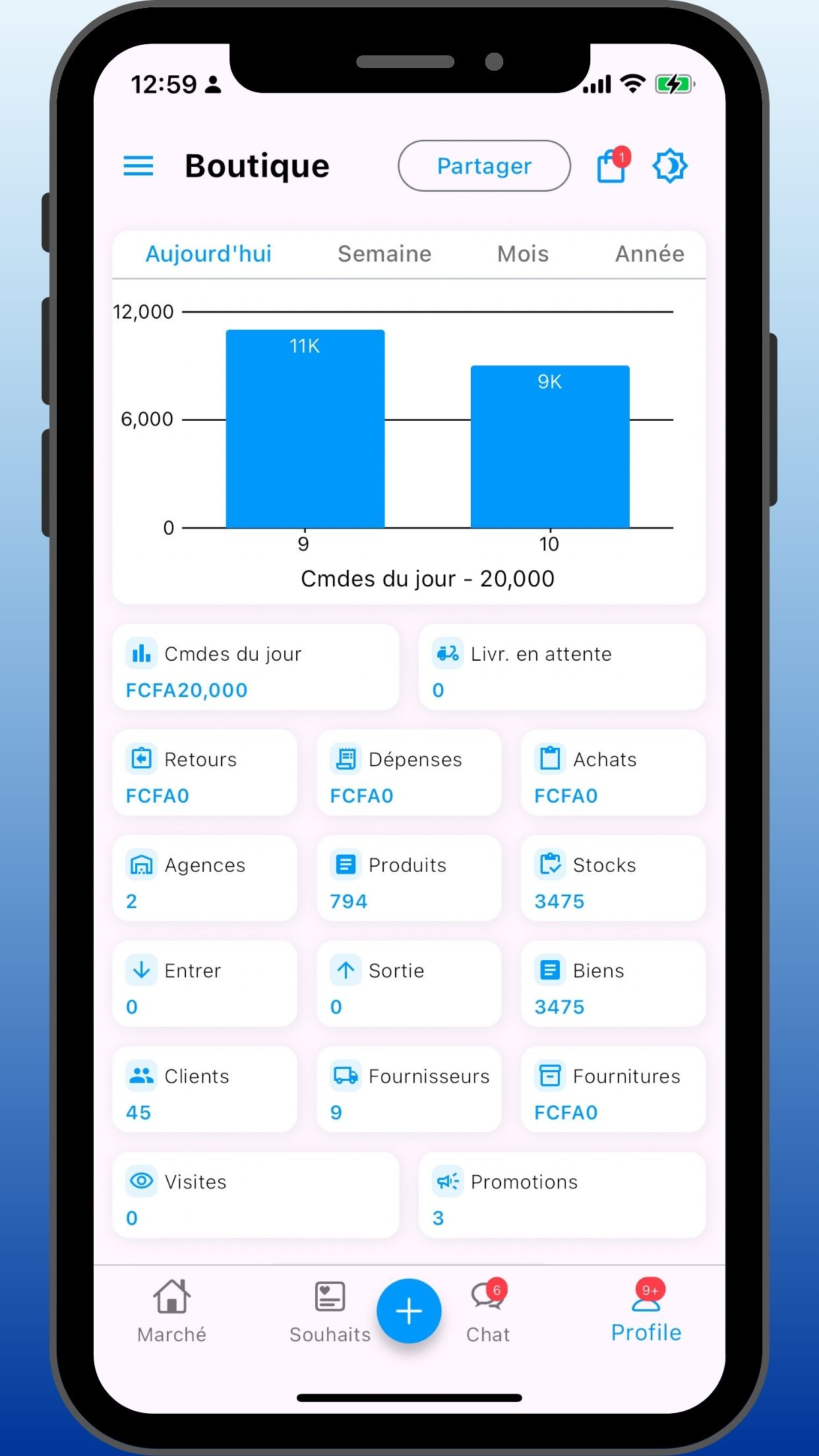 Tableau de bord Mobile