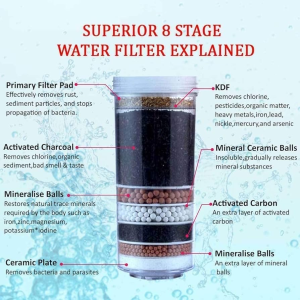 8-Stage Water Filter Cartridge